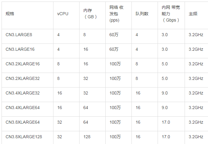 腾讯云服务器计算型CN3配置性能与使用场景是什么样的？