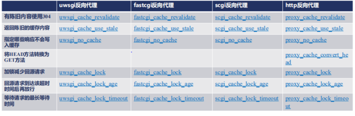 nginx 缓存