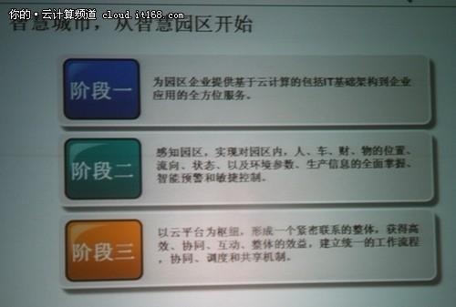 云计算从园区开始！智慧园区的三阶段