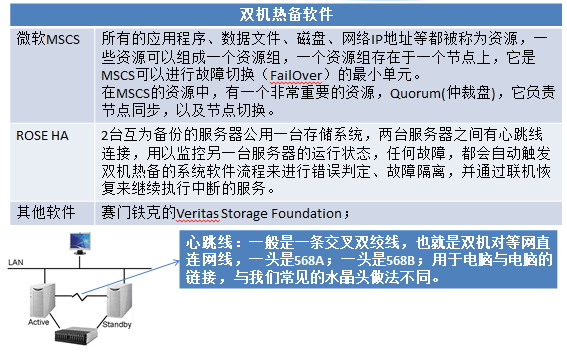 关于磁盘冗余阵列、热备、群集、负载均衡、云计算、F5、Nginx等的概念和基本原理