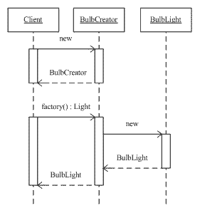 C#设计模式--笔记