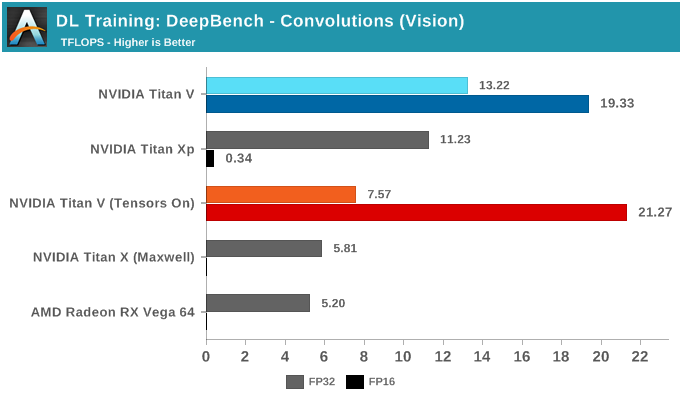 NVIDIA深度学习Tensor Core性能解析（上）