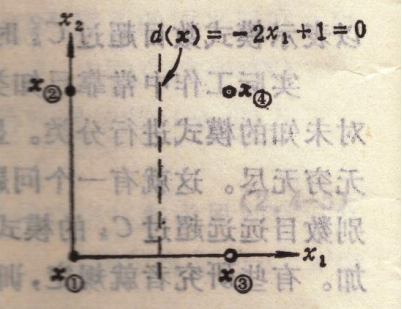 【模式识别与机器学习】——3.6感知器算法3.7采用感知器算法的多类模式的分类