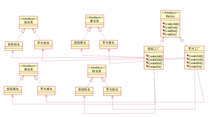 java 23种设计模式（一、抽象工厂模式）