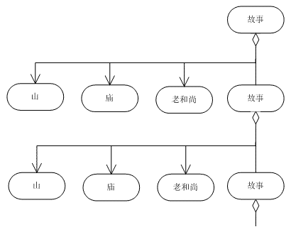 C#设计模式--笔记