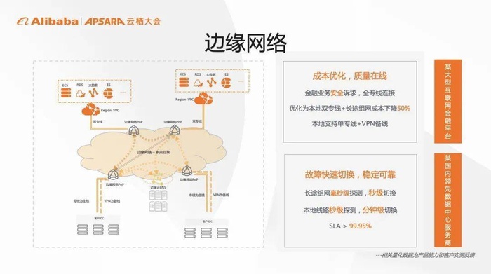 基于云边协同架构的五大应用场景革新