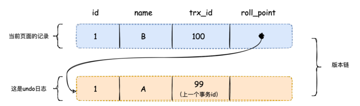 一文了解MySQL中的多版本并发控制