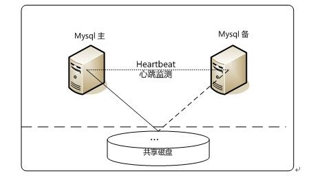 MYSQL企业常用架构与调优经验分享