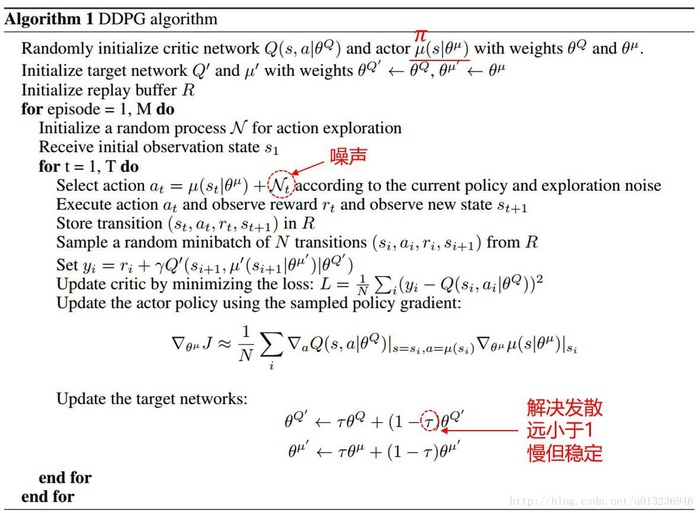 深度强化学习——连续动作控制DDPG、NAF