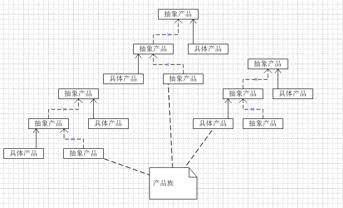 五.创建型设计模式——Abstract Factory Pattern(抽象工厂模式)