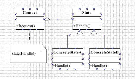 二十三.行为型设计模式——State Pattern(状态模式)