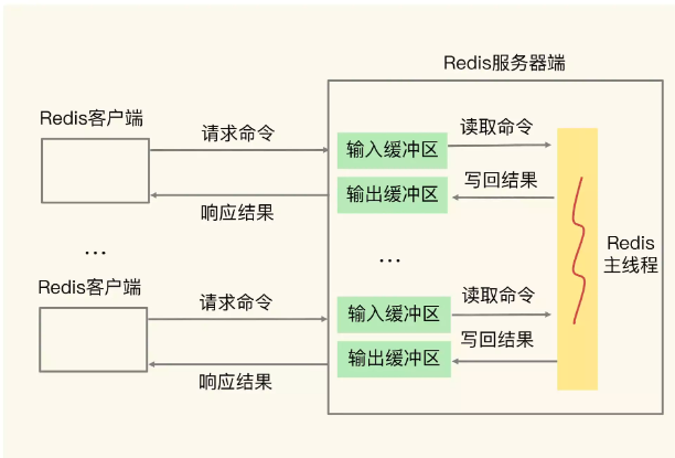 Redis缓冲区溢出及解决方案