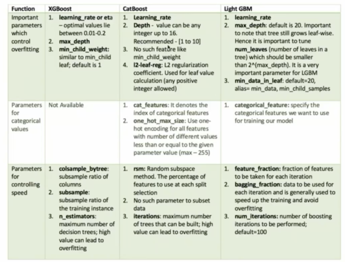 【机器学习】：Xgboost/LightGBM使用与调参技巧