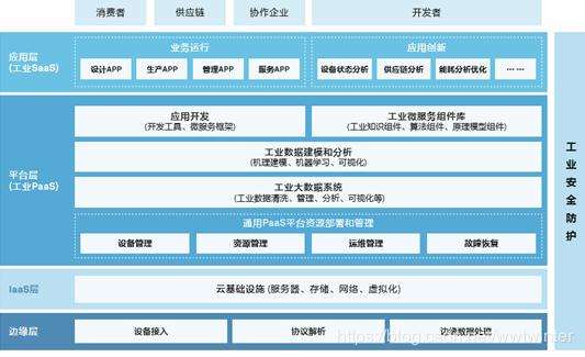 边缘计算与云计算协同白皮书2018