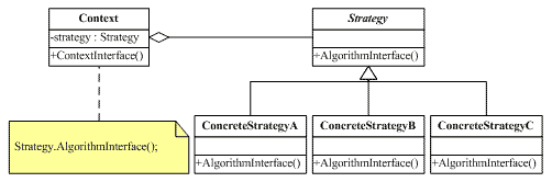 C#设计模式-策略者模式