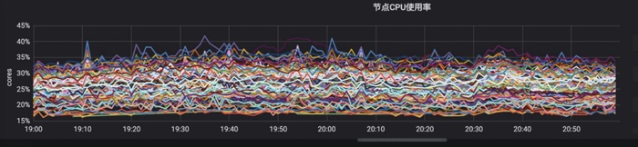 TKE 用户故事 | 作业帮 Kubernetes 原生调度器优化实践