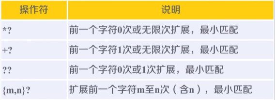 网络爬虫的正则表达式