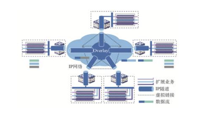 云计算Overlay网络