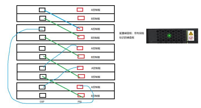 1.3云计算融合存储产品及部署