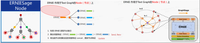 PGL图学习之图神经网络ERNIESage、UniMP进阶模型[系列八]