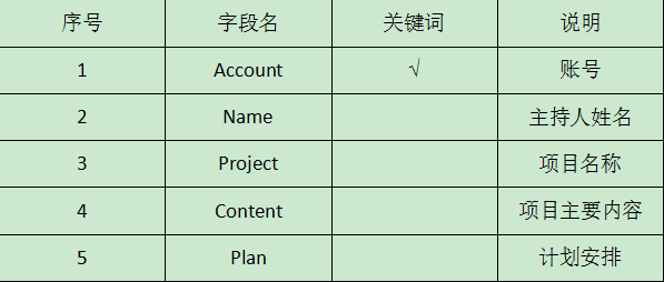 Java设计模式：代理模式（一）