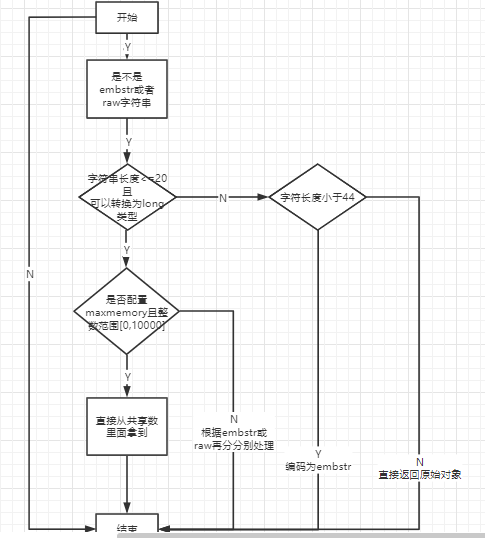 十五、redis 经典五种数据类型及底层实现