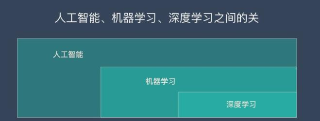 高性能计算科研学习，CPU不合适？GPU云服务器强势出击