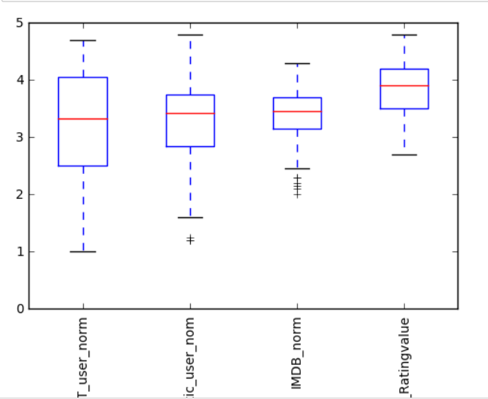 机器学习之路--Matplotlib