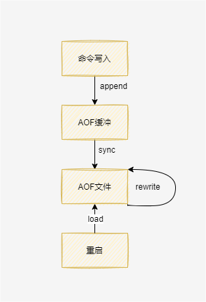 三天吃透Redis八股文