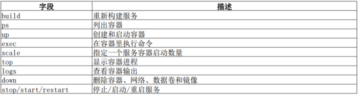 Docker Compose项目打包部署