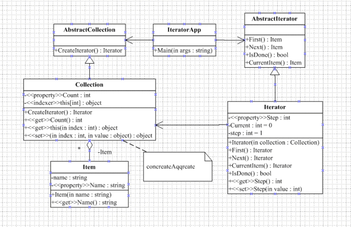 十九.行为型设计模式——Iterator Pattern(迭代器模式)