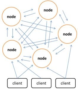 Memcache,Redis,MongoDB（数据缓存系统）方案对比与分析