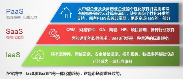 云计算理念将拉动软件开发迈入开发即服务（DaaS）的新阶段