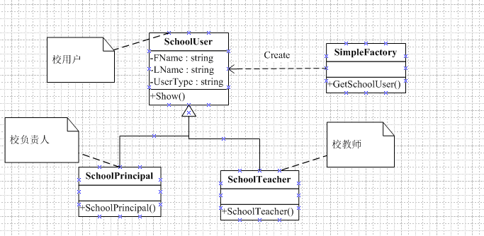 三.创建型设计模式——Simple Factory Pattern(简单工厂模式)