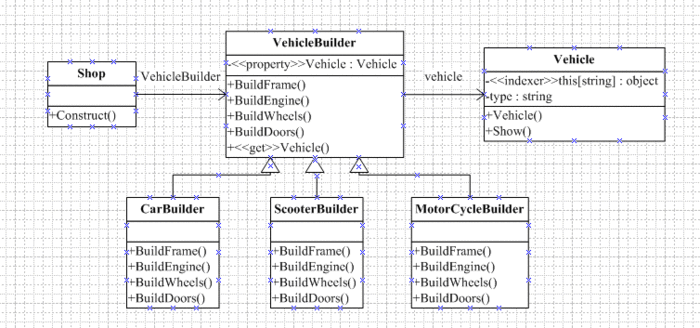 六.创建型设计模式——Builder Pattern(建造者模式)