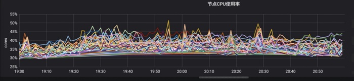 TKE 用户故事 | 作业帮 Kubernetes 原生调度器优化实践