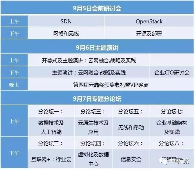 这次的云计算大会，你不会再错过了吧！500元超值三日参会票开抢