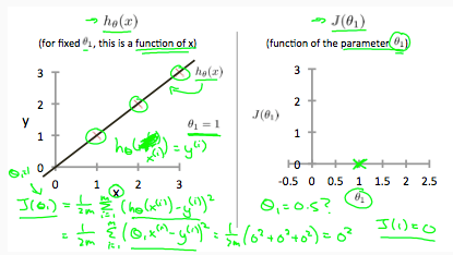 机器学习笔记（1）： 模型和 cost function
