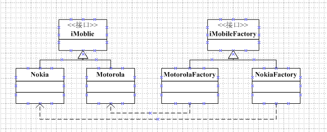 四.创建型设计模式——Factory Method Pattern(工厂方法模式)