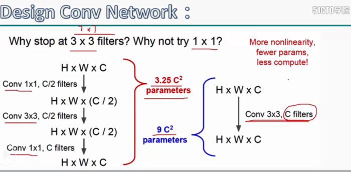 深度学习原理与框架-卷积网络细节-网络设计技巧 1. 3个3*3替换7*7卷积核  2. 1*1 和 3*3 替换 3*3卷积核
