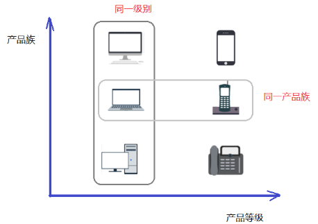 设计模式(五)----创建型模式之工厂模式