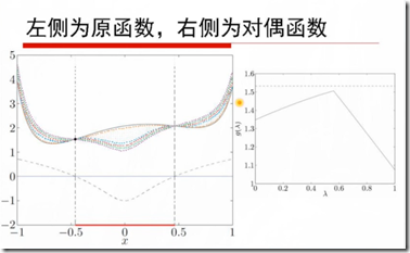 机器学习之凸优化基础二