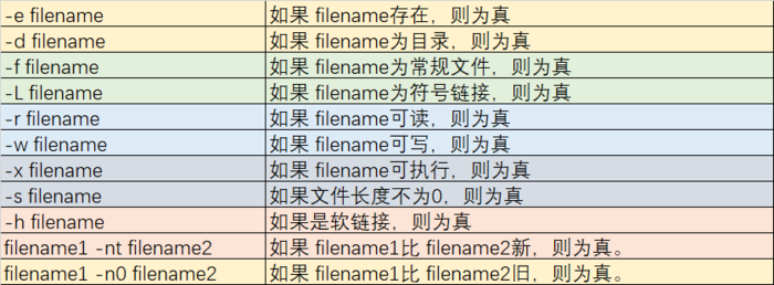 Linux脚本基础之if [-d -e -f]等参数