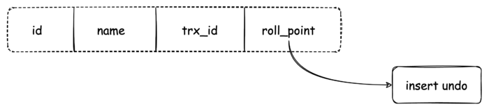 一文了解MySQL中的多版本并发控制