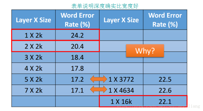 为什么是深度学习