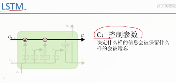 深度学习原理与框架-RNN网络框架-LSTM框架 1.控制门单元 2.遗忘门单元 3.记忆门单元  4.控制门单元更新  5.输出门单元 6.LSTM网络结构