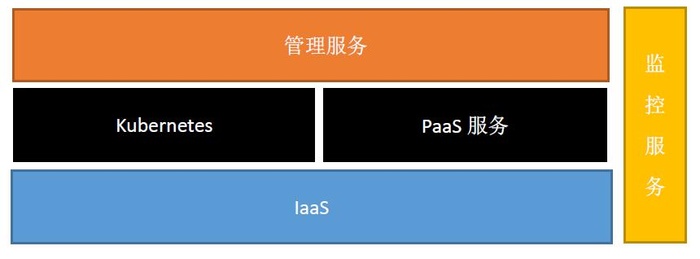 视频私有云实战：基于Docker构建点播私有云平台