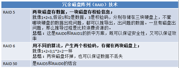 关于磁盘冗余阵列、热备、群集、负载均衡、云计算、F5、Nginx等的概念和基本原理