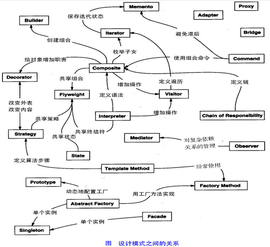 【学习】007自定义注解与设计模式