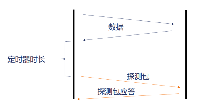 nginx 与上游服务器建立连接的相关设置